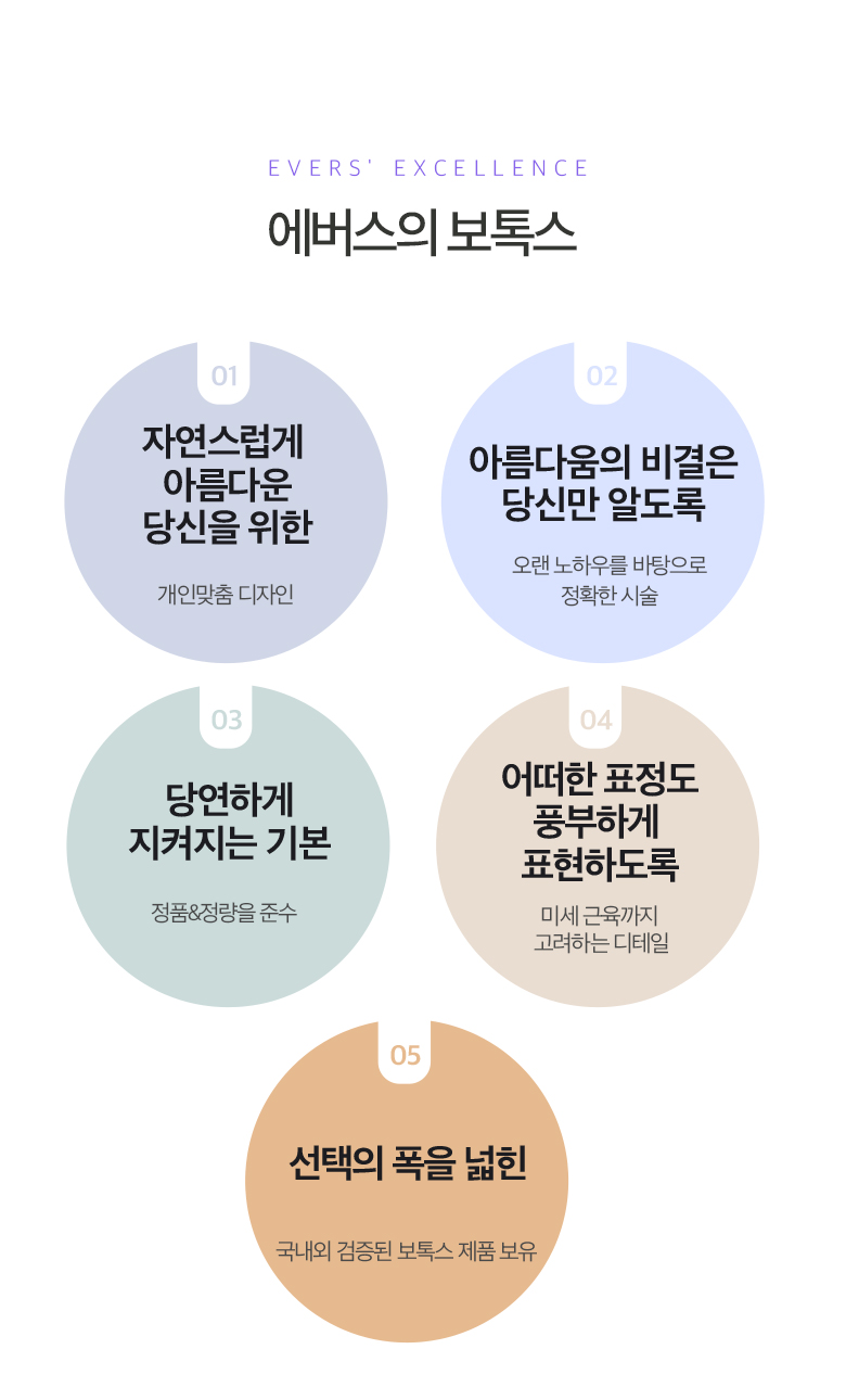측두근보톡스 안산피부과 닥터에버스