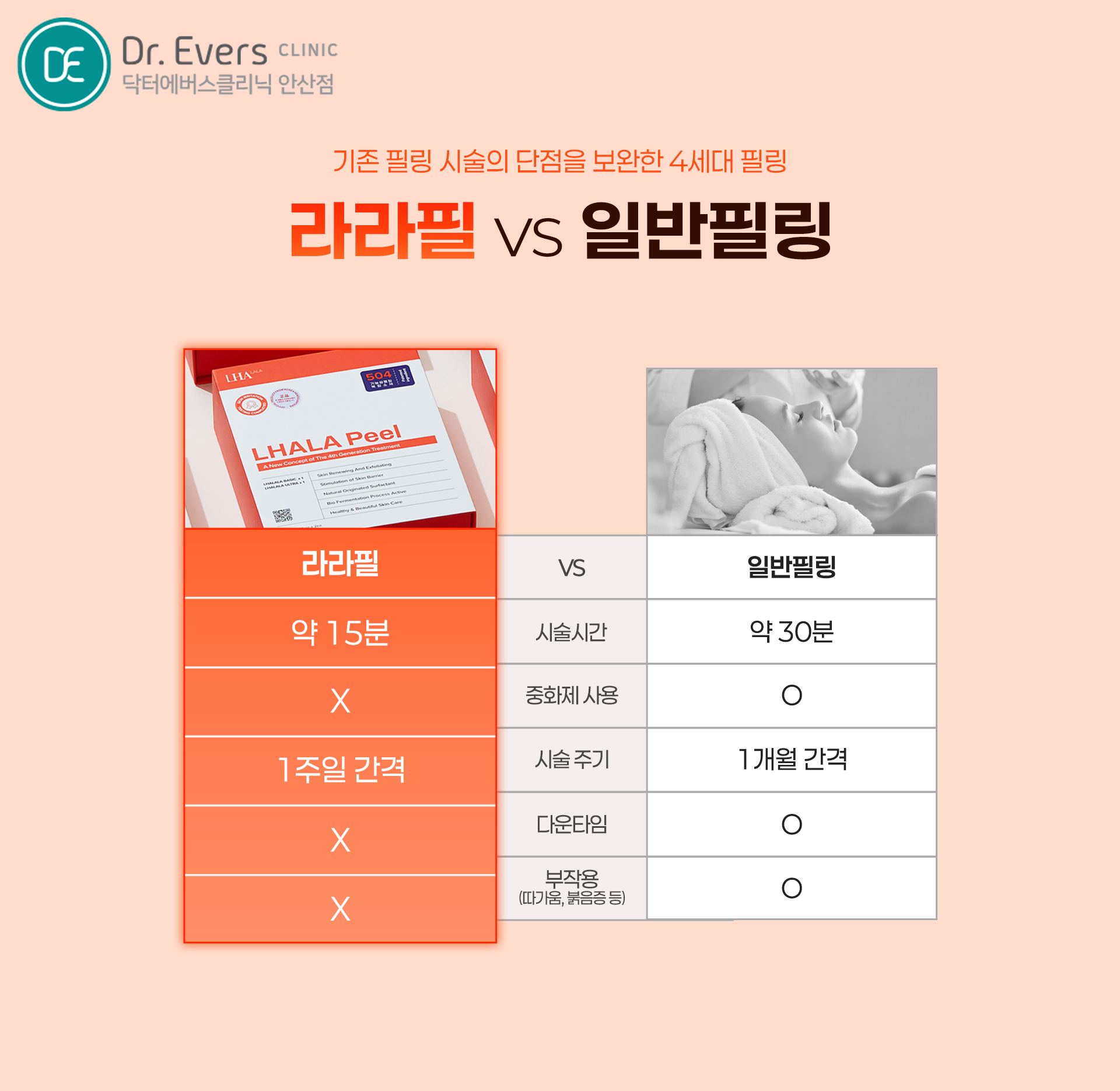 라라필 안산 피부과_닥터에버스의원 안산점