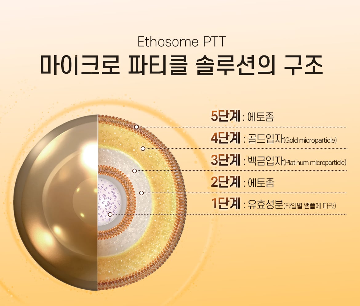 에토좀PTT 제네시스레이저 안산피부과 닥터에버스